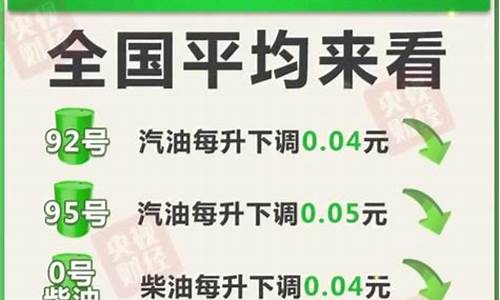 汽油价格表最新价-汽油价格92最新消息降价