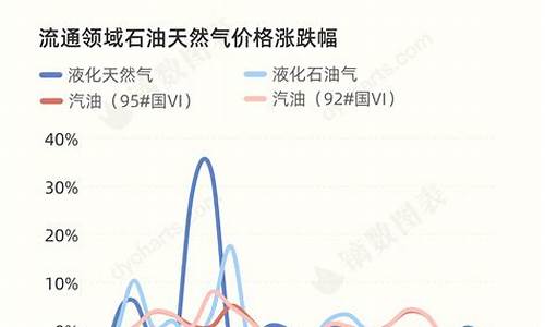 汽油价格什么时候下降了_汽油价格什么时间下调