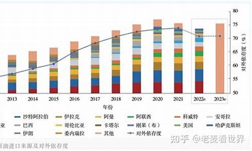 汽油价格什么时候能下调_汽油价格什么时候能降下来吗