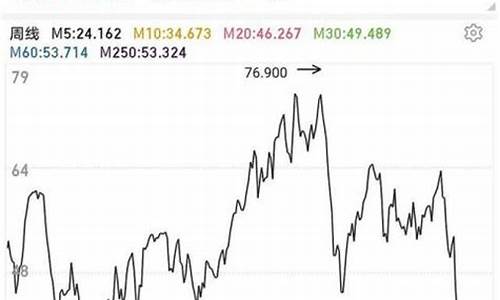 汽油价格会上涨吗_汽油价格会降下来吗