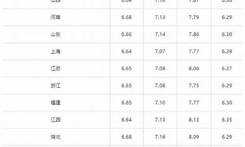 汽油价格信息_汽油价格信息最新