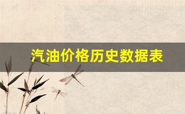 汽油价格历史数据表_汽油 历史价格