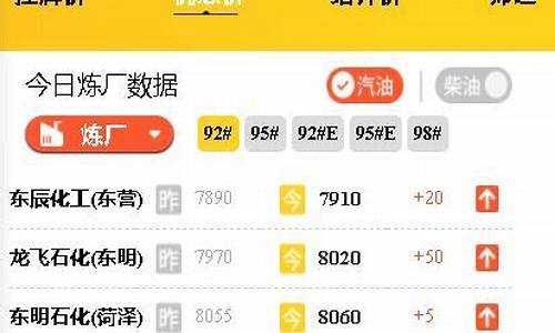 汽油价格实时价格_汽油价格实时价格走势图