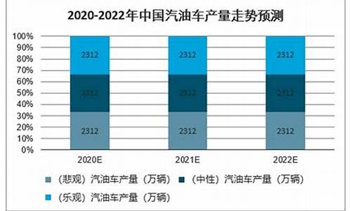 汽油价格未来预测分析_汽油油价预测