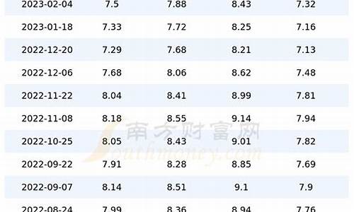 汽油价格动态_汽油价格查询平台