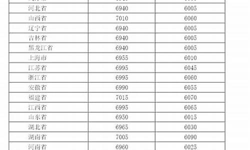 汽油价格每吨上调260元怎么算啊_汽油价格每吨提高200元