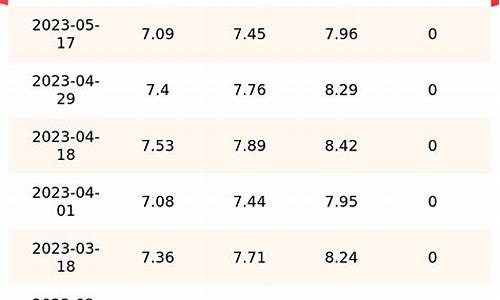 汽油价格表历史查询_汽油价格历史数据