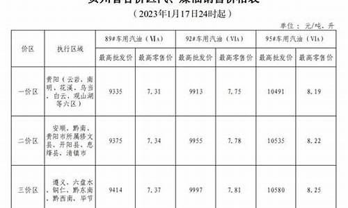 汽油价格表格_汽油价格表格大全