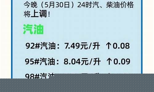 汽油价格调整最新油价_汽油价格调整最新价格