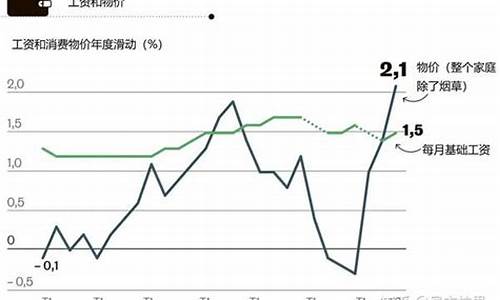 汽油价格飙升_汽油价格飙升原因