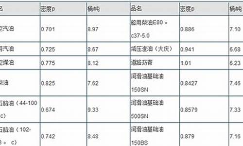 汽油体积与重量换算_汽油体积与重量换算公式