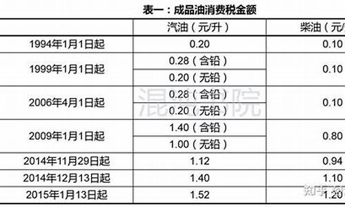 汽油原料税_汽油征收货物税吗