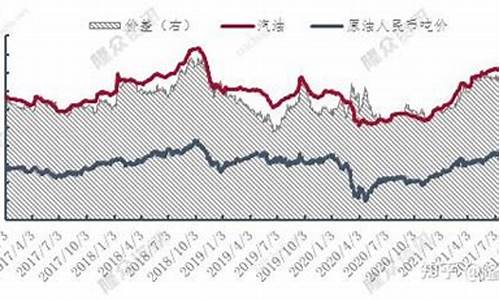 汽油原料行情_汽油的行情