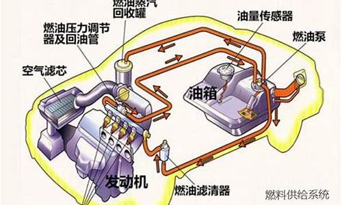 汽油发动机分为哪五大系统_汽油发动机包括哪几大机构和哪几大系统