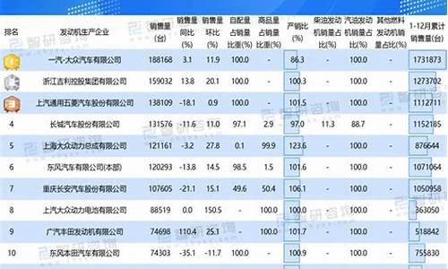 汽油发动机厂家排名_汽油发动机品牌大全