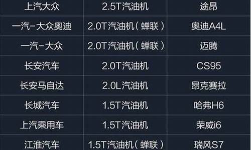 汽油发动机品牌排行榜前十名十五马力_汽油发动机品牌大全