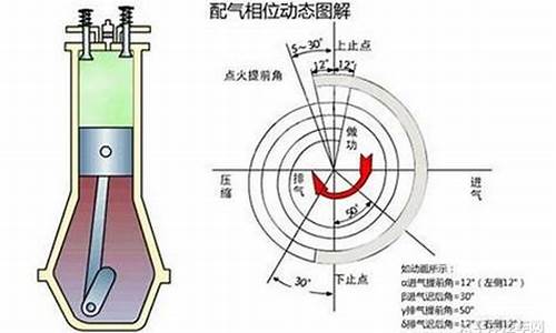 汽油发动机点火提前角计算公式_汽油发动机点火提前角