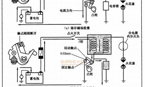 汽油机点火系的故障原因_汽油发动机点火系统故障及诊断方法