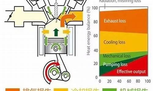 汽油发动机热效率一般多少_汽油发动机热效率