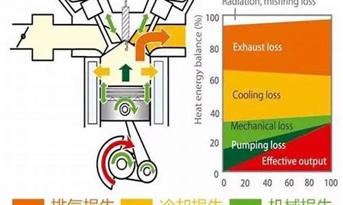 汽油发动机热效率是多少_汽油发动机的热效率一般在什么之间