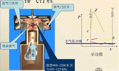 发动机进气时活塞的运动_汽油发动机进气行