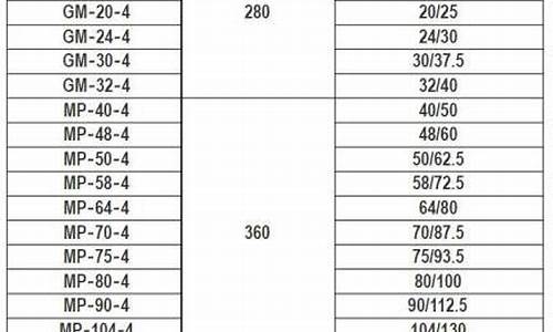 汽油发电机价格查询_汽油发电机价格一览表