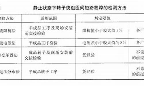 汽油发电机检验标准_汽油发电机检查项目