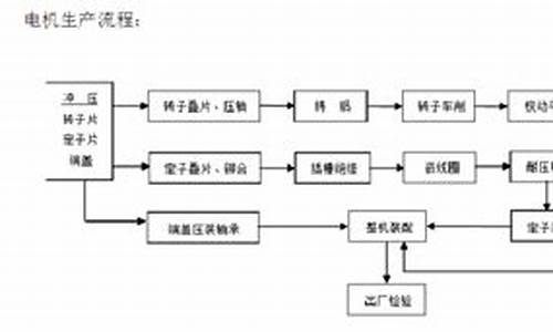 汽油发电机观看_汽油发电机的生产工艺