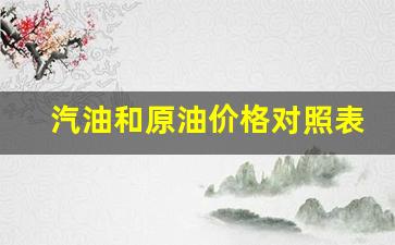 原油与汽油换算-汽油和原油价格对照表表