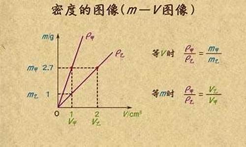 汽油密度与重量_汽油密度和重量关系