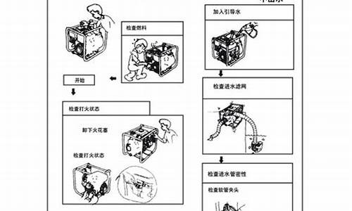 汽油抽水泵使用说明书图片_汽油抽水泵使用