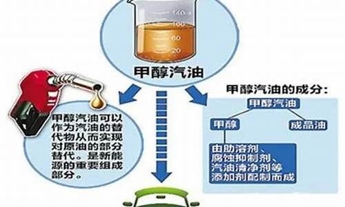 汽油怎么制作出来的_汽油是用什么做的