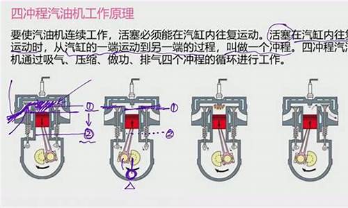 汽油机起动机的工作原理_汽油机启动原理