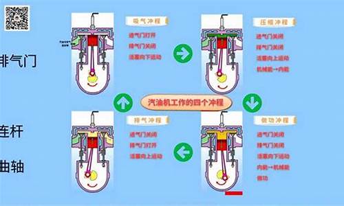 汽油机工作过程中的能量转化_汽油机工作过程