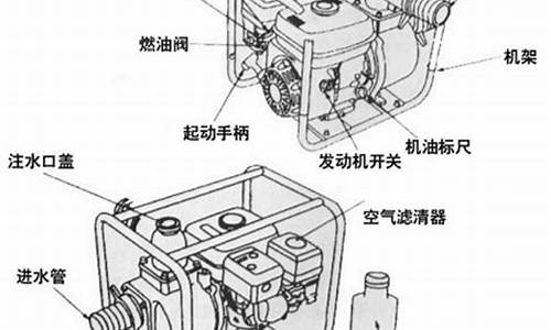 汽油机抽水泵怎么使用怎样调代速_汽油机抽水泵怎么使用