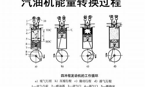 汽油机效率一般多少正常_汽油机效率一般多