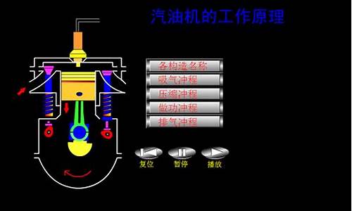 汽油机的工作原理_汽油机的工作原理如何