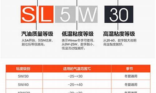 汽油标号主要区别_汽油标号的含义及选择不同标号汽油的原则和理由