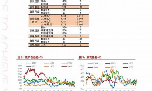 汽油油价2021_汽油油价调整最新消息价