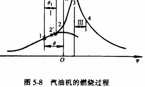 汽油燃烧温度可达多少_汽油燃烧温度