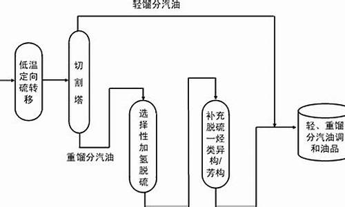 汽油生产过程中的重要环境因素有哪些_汽油生产过程