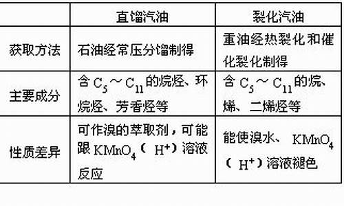 汽油的化学成分和名称是什么_汽油 化学成分