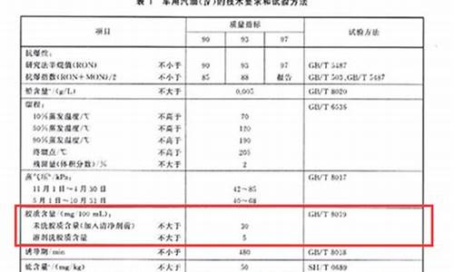 汽油胶质_汽油胶质标准