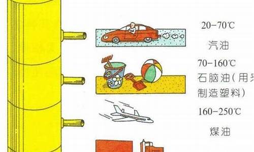 汽油馏分的主要组成是什么_汽油分馏塔的作用