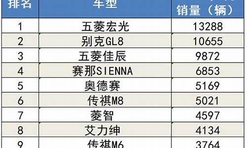 8月汽车销量排行榜2021完整版-汽车8月销量排行