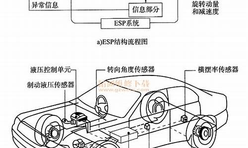 汽车esp工作原理_车辆esp工作原理