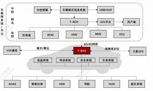 汽车it行业龙头-汽车it公司业务架构