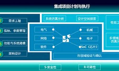 汽车软件系统-汽车it系统