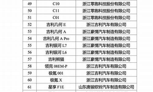 汽车下乡车型目录,2020年汽车下乡有哪些车型哪些品牌