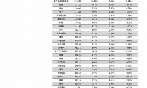 汽车之家双11-汽车之家双十一销量排行